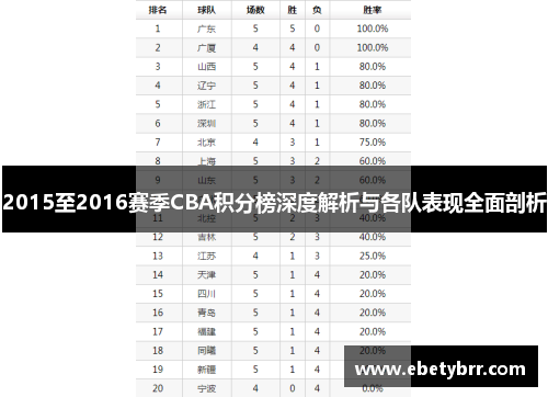 2015至2016赛季CBA积分榜深度解析与各队表现全面剖析